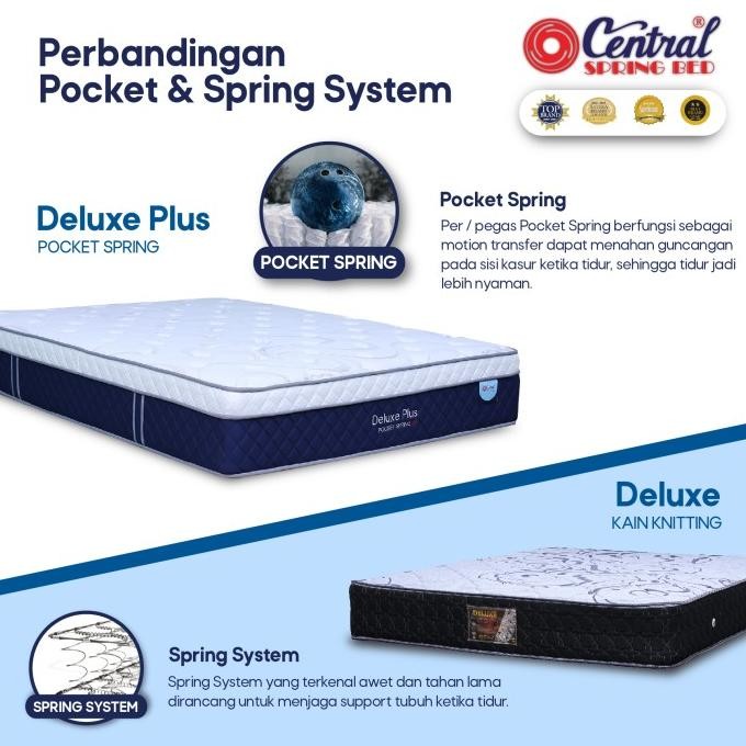 Spring Bed Central Deluxe Plus - Pocket Spring