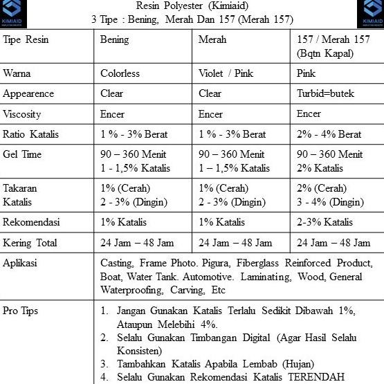 Resin Bening 5Kg + Katalis 250 Gram - Resin Bening - Resin Polyester