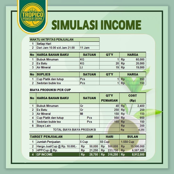 

Bubuk Numan Taro Tanpa Gula - Taro Powder Plain - Taro No D Sugar Powder - Tropico Powder Drink