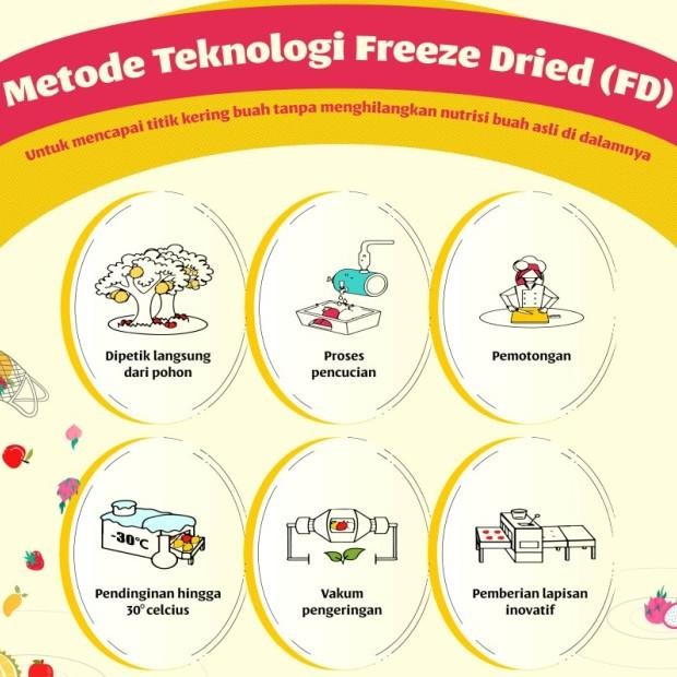 

[Rs] Ursnas Bundle Of 4 Dried Durian + Mango + Strawberry + Dragon Fruit