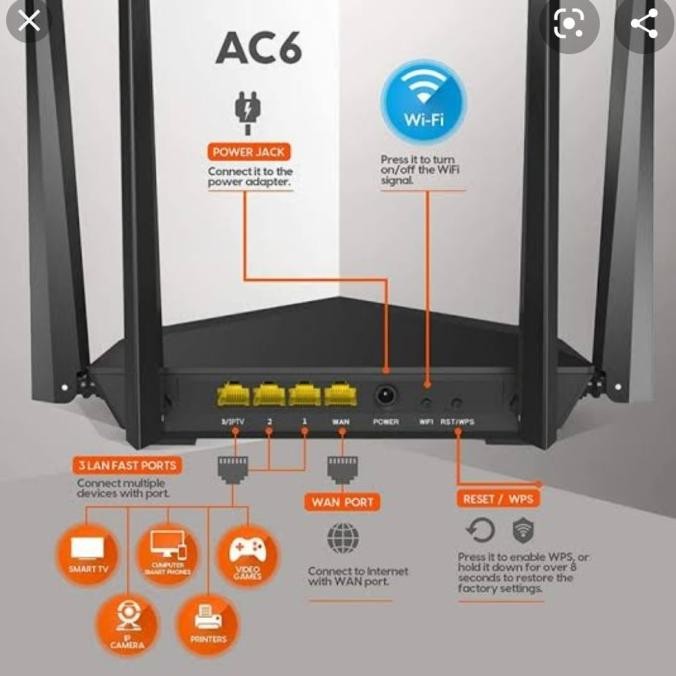 NEW Router Tenda AC6 AC1200 Dual Band Wireless WiFi 5Ghz Tembus Tembok