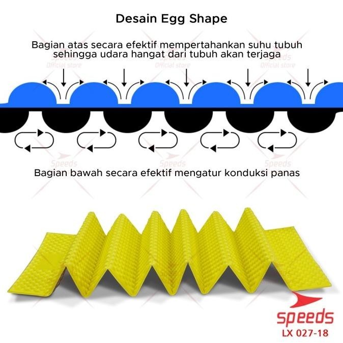 SPEEDS Matras Yoga Foam XPE Matras Lipat Foam Matras Outdoor 027-18
