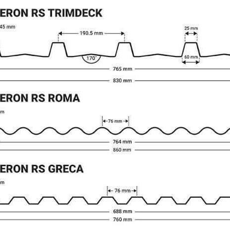 Baru Alderon RS tipe Roma dan Greca. atap UPVC gelombang