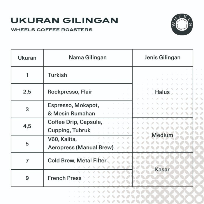 

Crossroad Pt.2 - 1Kg Blend Robusta Arabica Bahan Es Kopi Susu