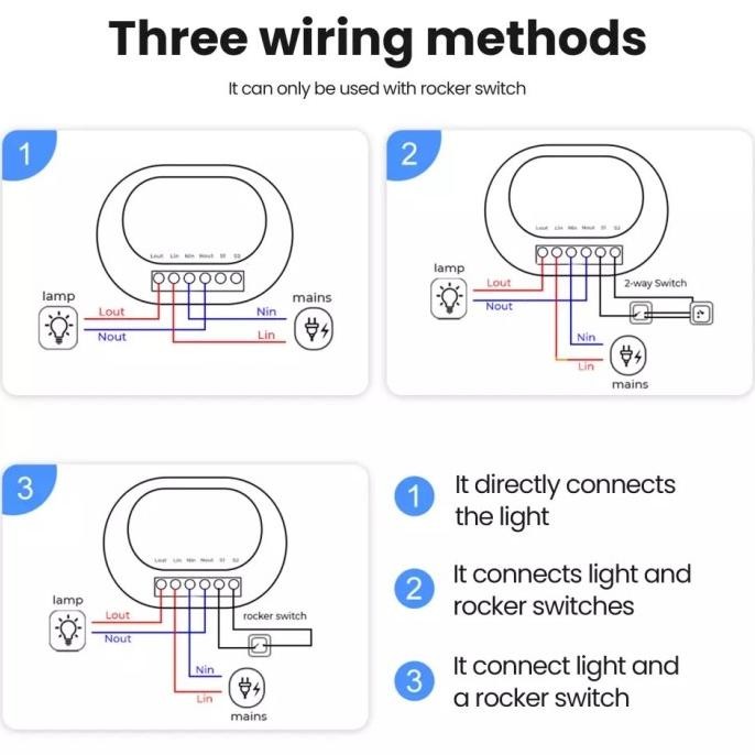 

Terbaru Wifi+433Mhz Mini Smart Switch Wifi 2Way On-Off Breaker Tmw402-16A-W