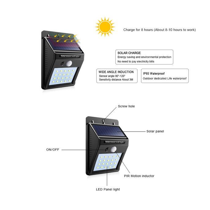 

Lampu Dinding Tenaga Solar Motion Light Sensor Gerak Nyala Wall Light Tersedia