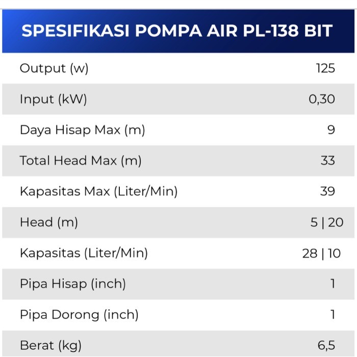 Pompa Shimizu Air Dangkal Pl 138 Bit / Pompa Shimizu Pl 138 Bit New