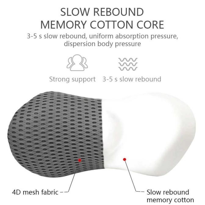 

TERSEDIA BANTAL LEHER PUNGGUNG MOBIL MEMORY FOAM ERGONOMIS NECK LUMBAR SUPPORT
