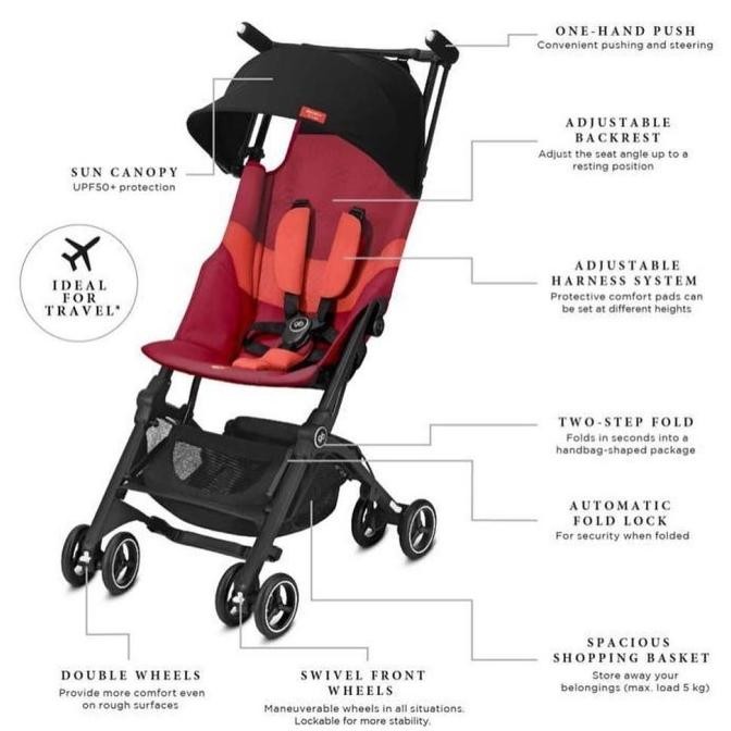 Stroller Pockit + Plus GB