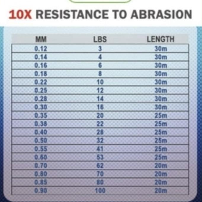 Senar Pancing Leader Optima 100% Fluorocarbon 32/41/53Lbs 25M