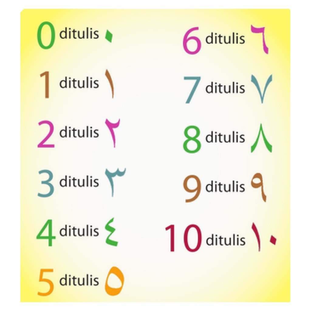 Angka Hijaiyah Flanel Pola Angka Hijaiyah Kerajinan Flanel