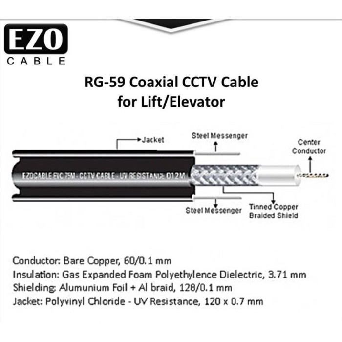 TERBARU EZO Cable Coaxial EVC75-M for Lift / Elevator