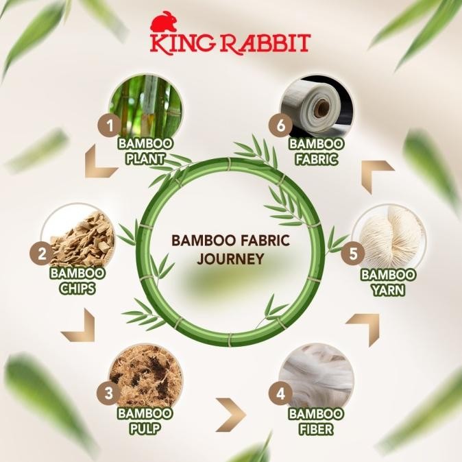 Sale King Rabbit Organic Bamboo Collagen Set Sprei Motif Heeton Toska