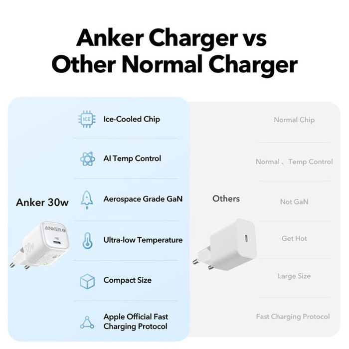 

SALE TERLARIS ANKER ZOLO GAN 30W ADAPTOR TYPE C PD ICE-COOLED FAST CHARGING - A2698 READYY