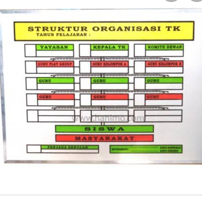 

papan struktur organisasi UK 60x80