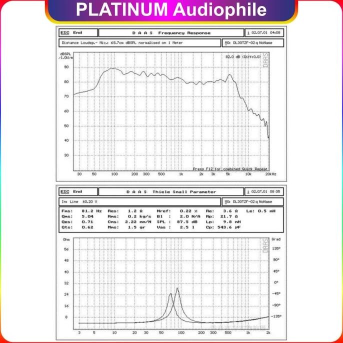 Speaker 3 Inch Subwoofer Woofer Bass 4 ohm 3" 3 in Hifi Audio labs