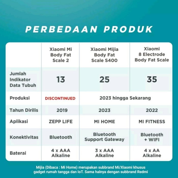 Langsung Checkout XIAOMI MI SMART BODY FAT SCALE 2 PRO TIMBANGAN BADAN 13 DATA FUL VERSI