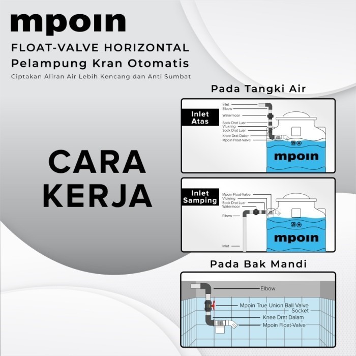 Pelampung Otomatis Kran Toren Air Mpoin Float Valve Vertikal
