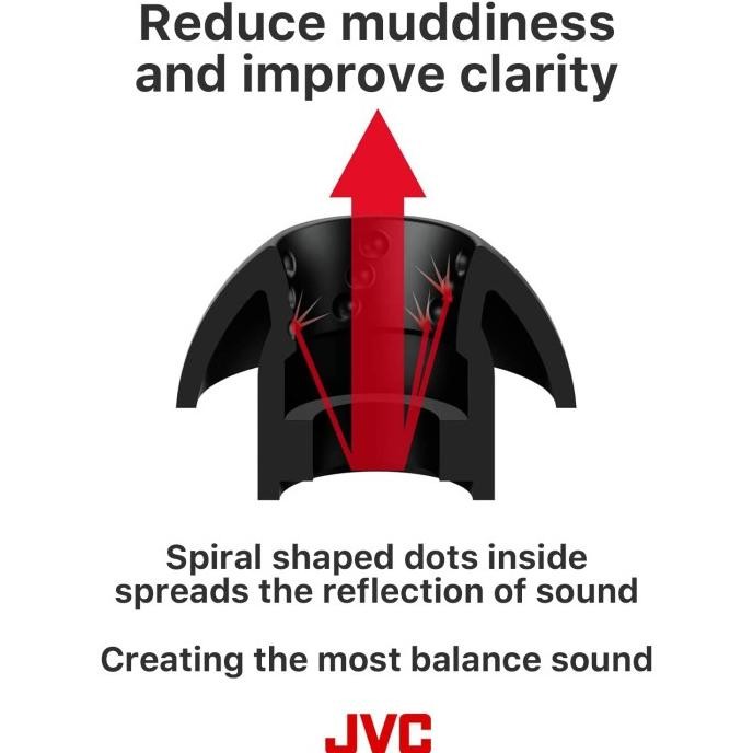 Original Jvc Spiral Dot Sf Stress Free Ep-Fx11 Silicone Eartips For Iem & Tws