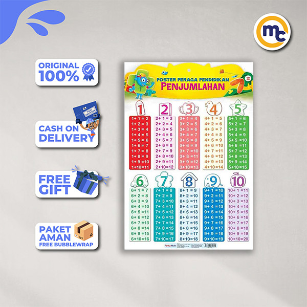 POSTER PERAGA PENDIDIKAN HEWAN LIAR (BAHAN PPC)