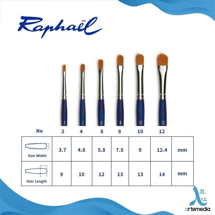 

KUAS LUKIS RAPHAEL 8244 FILBERT KAERELL BLEU SYNTHETIC BRUSH SH