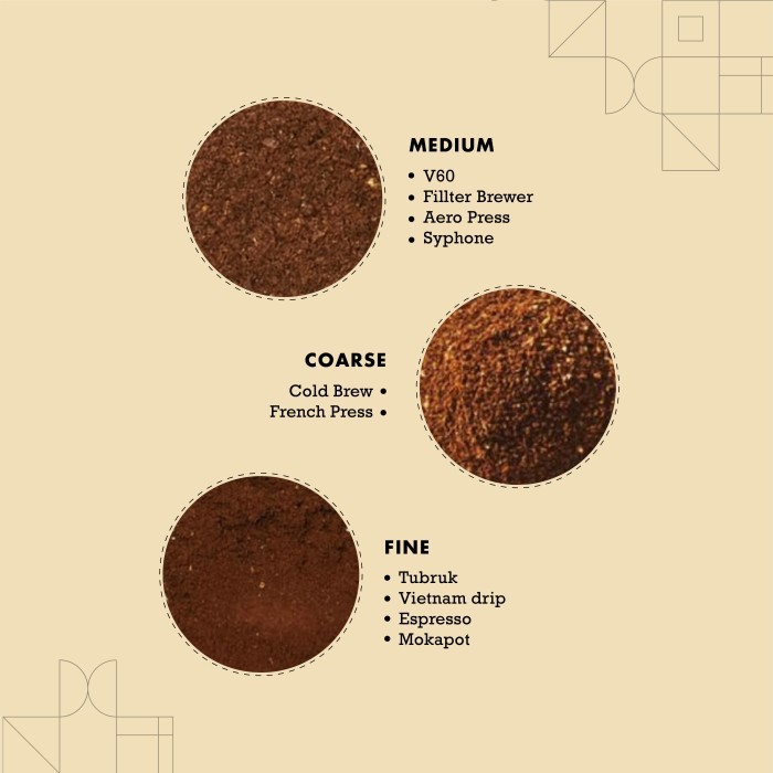 

Crema Gold Espresso Blend Arabica Mix Coffee Arabika Biji Kopi Bubuk