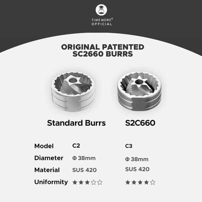 

Terlaris Timemore Chestnut C3 Coffee Grinder| Penggiling Biji Kopi Portable Ready Stok