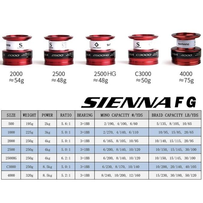 Fishing Reel Shimano Sienna Fg Kerekan Katrol Pancingan Alat Pancing