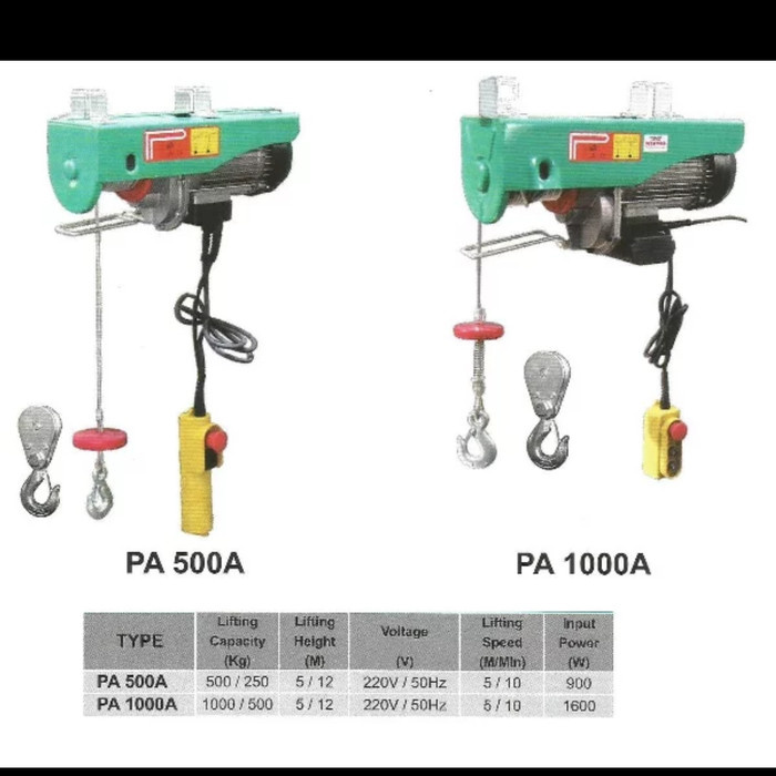 READY Katrol Electric - Electric Hoist 5mtr Wipro PA1000A