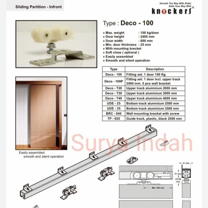 Rel Pintu Geser Deco 100 Knocker Rel Pintu Kamar Geser Pintu Sliding