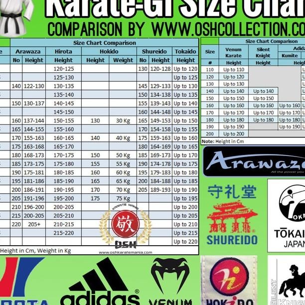 Baju Karate Hirota Tsubasa (Wkf Approved) Untuk Kute Size 6.6