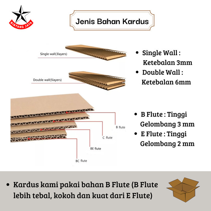 

Kardus - Box - Kotak - Packing -Karton - Dus - Hampers 20 x 10 x 8 cm