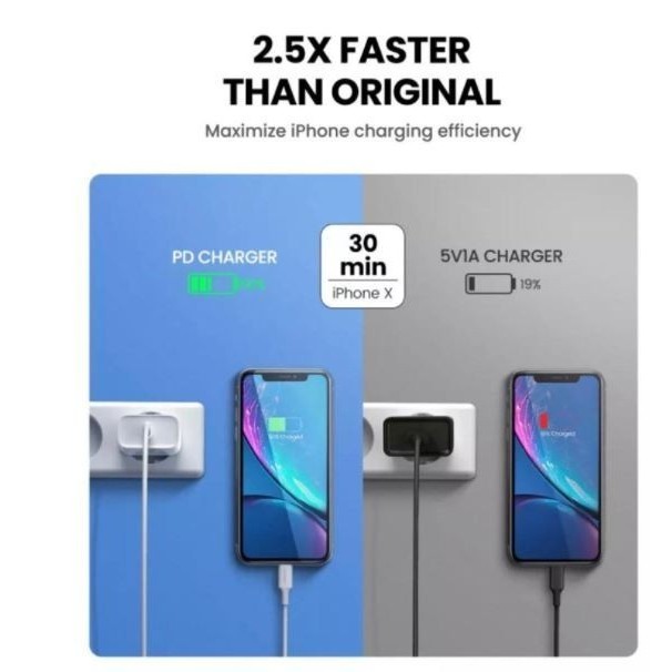 Ugreen Adapter Kepala Charger 20W Mfi Usb C Iphone 11 12 13 Pro Max