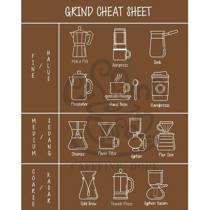 

Kopi Single Origin Blend Bali 1 Kg - Bean/Biji & Ground/Bubuk