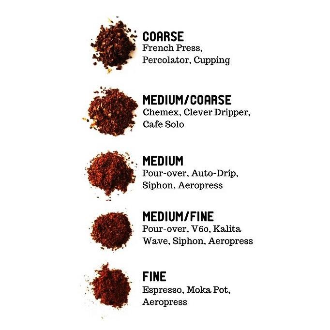 

Ready Kopi Robusta H Gayo 200 Gr - Biji / Bubuk - Sentra Kopi - Preum Coffee Termurah