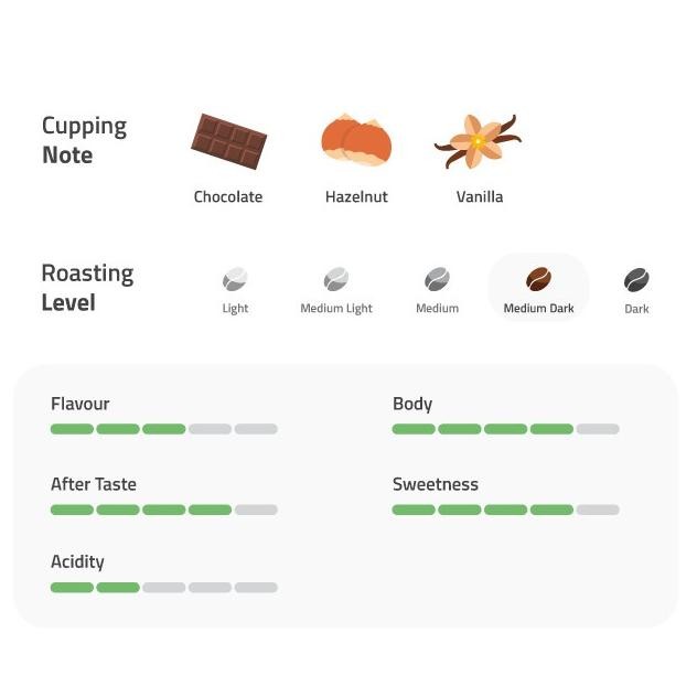 

Ready Cappuccino Del Italiano - Kopi House Blend 500Gr - Commercial Blend - Biji / Bubuk Coffee Gratis Ongkir!