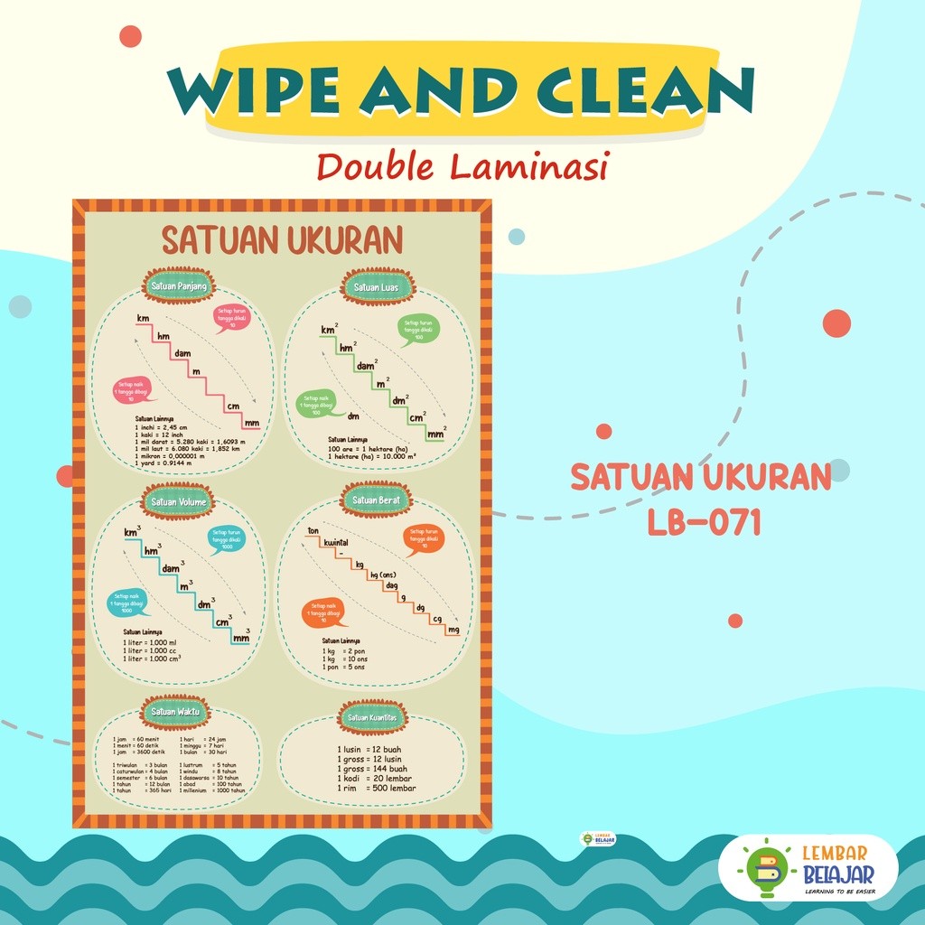 

Adaajaa [DOUBLE LAMINASI] Poster Satuan Ukuran Berat, Panjang, Volume, Luas, Waktu, Kuantitas.