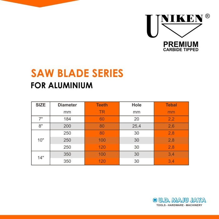 Terpopuler Uniken-Tct Saw Blade 8" (200Mm) 80Th /Mata Gergaji Aluminium/Circle