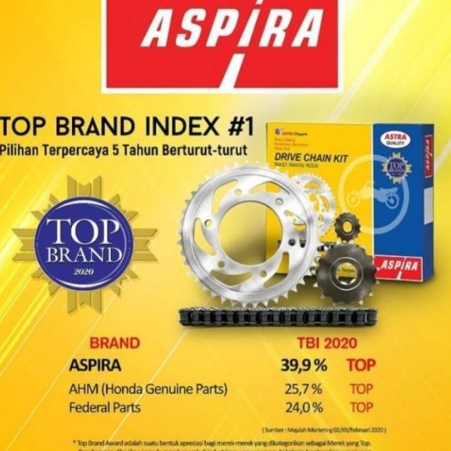 Gir Et Gear Etrantai Motor Honda Revo Upra Fit Nepira Tl110H