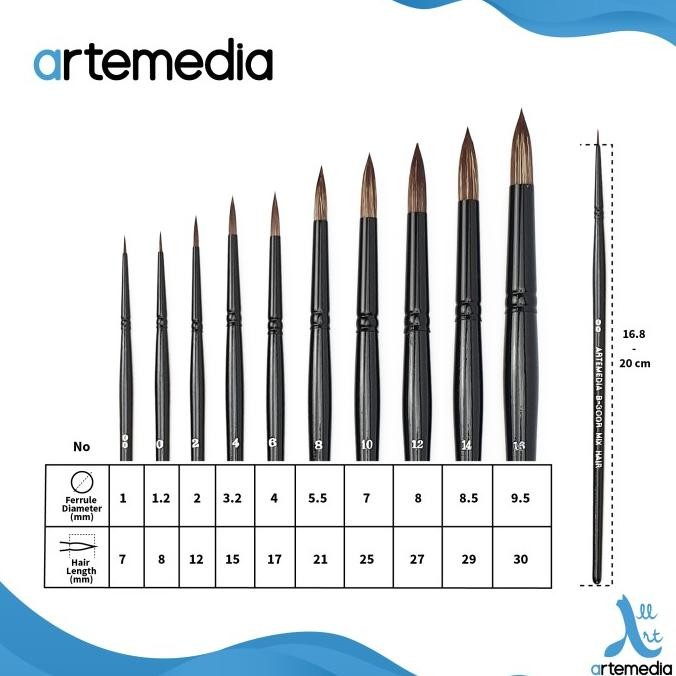 

Trending Kuas Arte B300R Mixhair Brush Neo