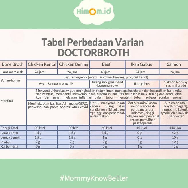 

Aldu Tulang Doctor Broth Ian Almon