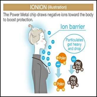 Murah Masker Antivirus Ion Negatif IONION Premium Jepang Non COD