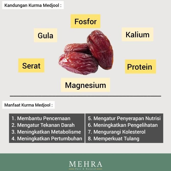 

Baru Kurma Medjool Palestina Al Quds / Medjoul Mejool Jumbo Dates 1 Kg