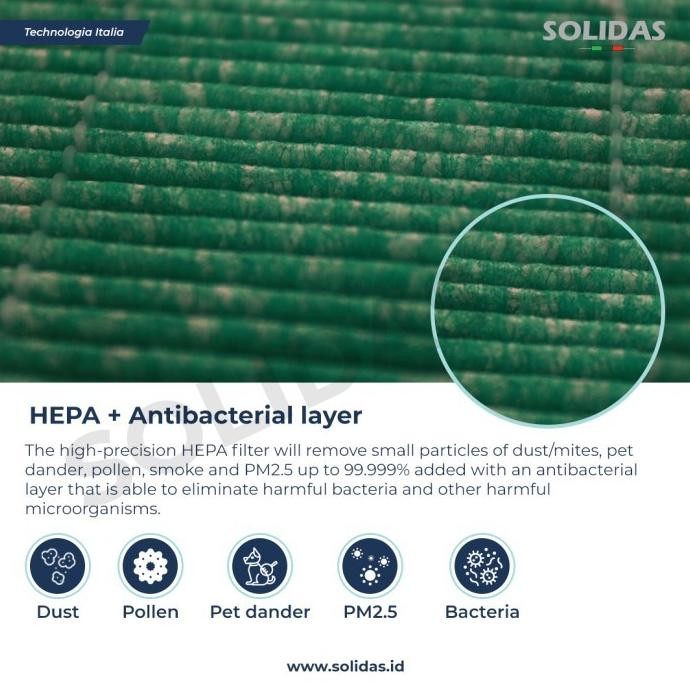 Replacement Filter Air Purifier Coway AP-1512 / HEPA+Carbon