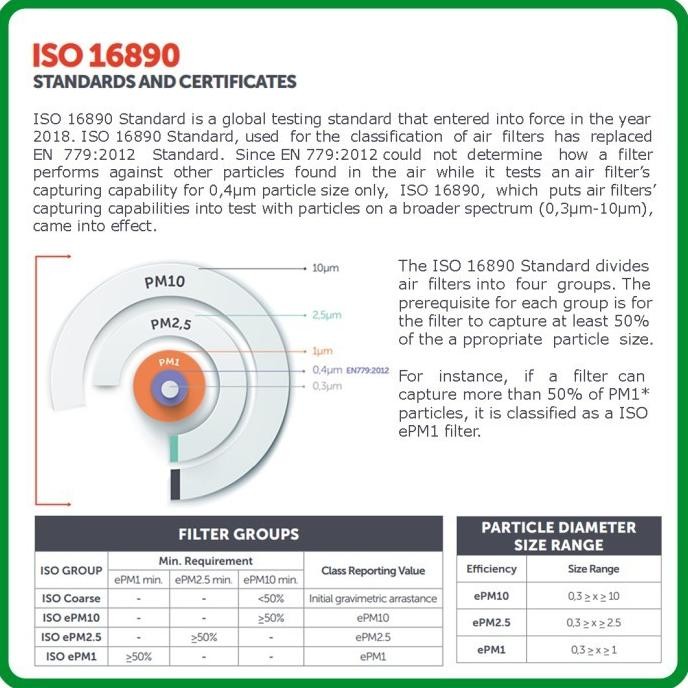 MEDIUM Minipleat Filter F8 MIKROPOR 287 x 592 x 48 mm 12" 24" 2" HVAC GoSend/Grab