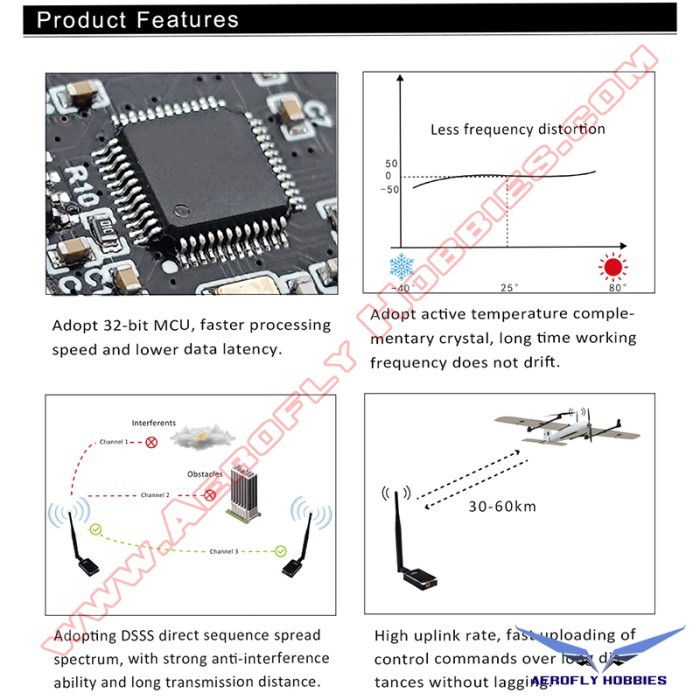 MFE T900 UAV Long-Range Data Transmission for UAV Aerial Mapping