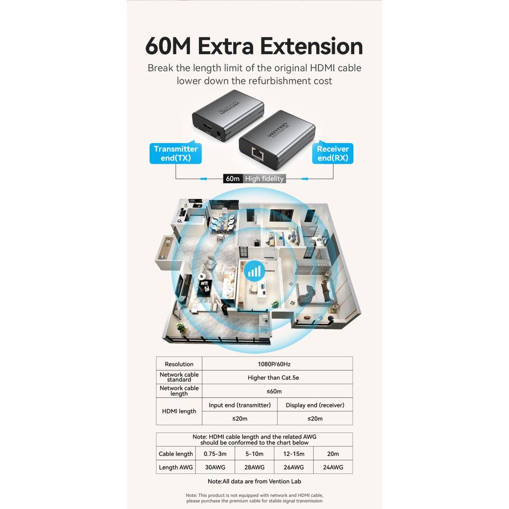 Vention HDMI Extender over LAN Cable HDMI KVM Network Extender