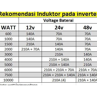 Promo Induktor Inverter Lf 140A