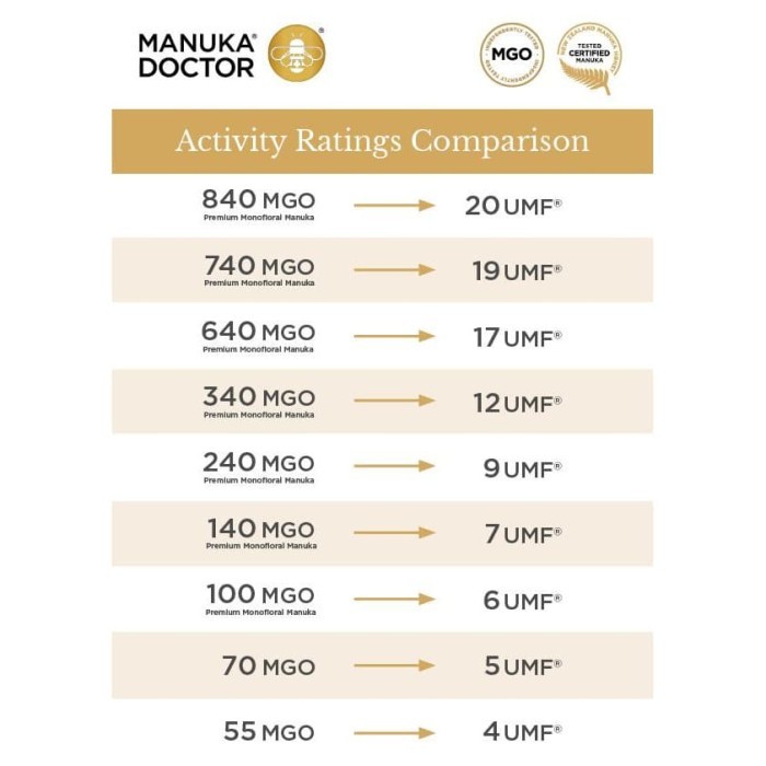 

MADU MANUKA MOTHER HONEY EARTH UMF 10+ 250 GR