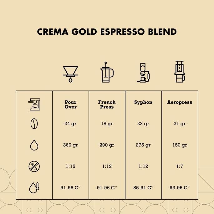 

Crema Gold Espresso Blend Arabica Mix Coffee Arabika Biji Kopi Bubuk 1Kg